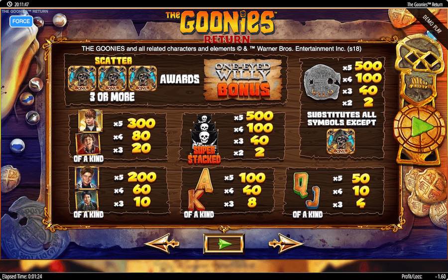 THE GOONIES RETURN SLOT ธีม, การจ่ายเงิน & สัญลักษณ์ต่างๆ